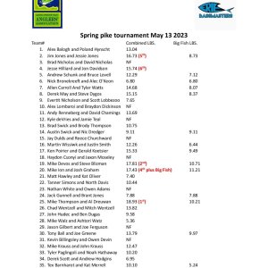 Spring pike tournament May 13 2023 Results-page-001.jpg