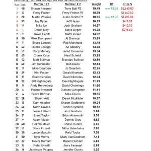 Media 'LPB EB Pike Weigh in_page-0001.webp' in category 'Fishing Gallery'