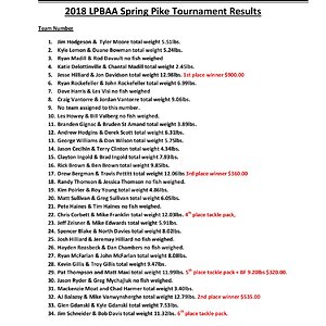2018 LPBAA Pike Tournament Results.jpg