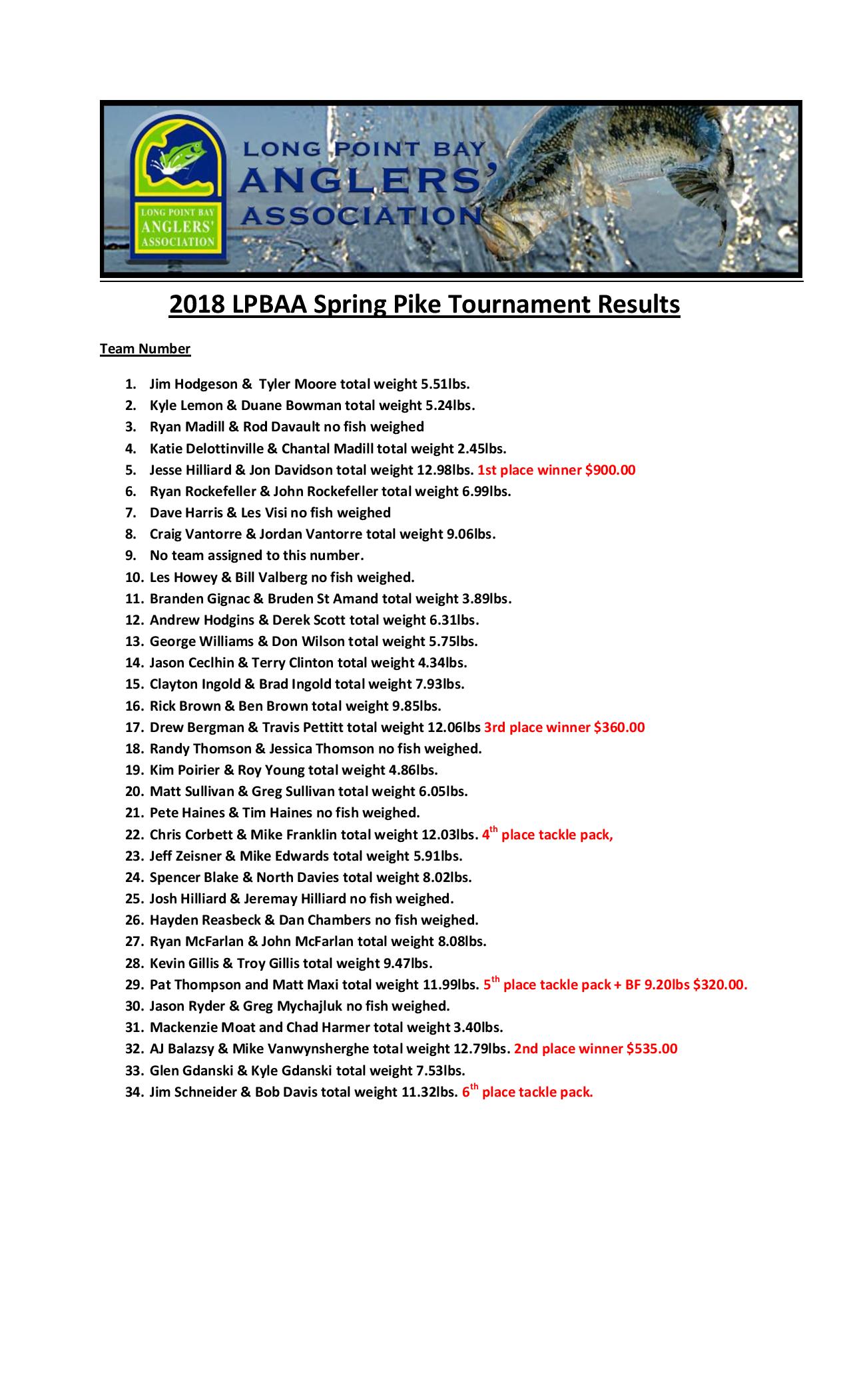 2018 LPBAA Pike Tournament Results.jpg